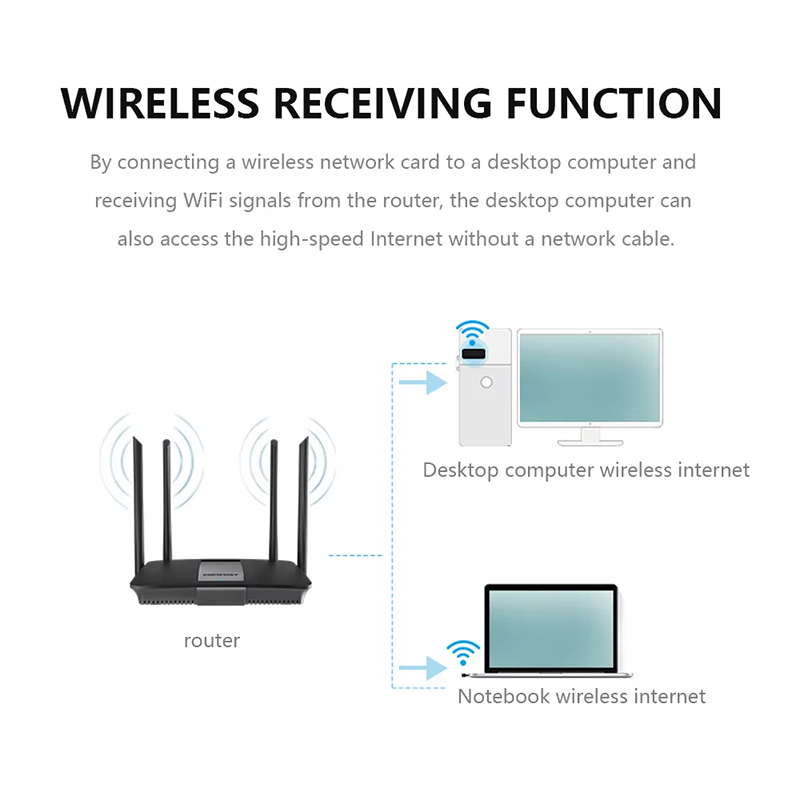 2.4Ghz لاسلكي صغير USB واي فاي - مراجعة Smart Home For Pc وسعره