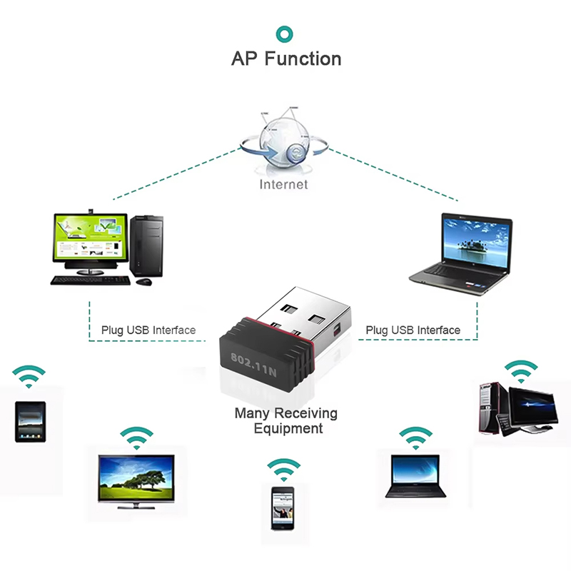 2.4Ghz لاسلكي صغير USB واي فاي - مراجعة Smart Home For Pc وسعره