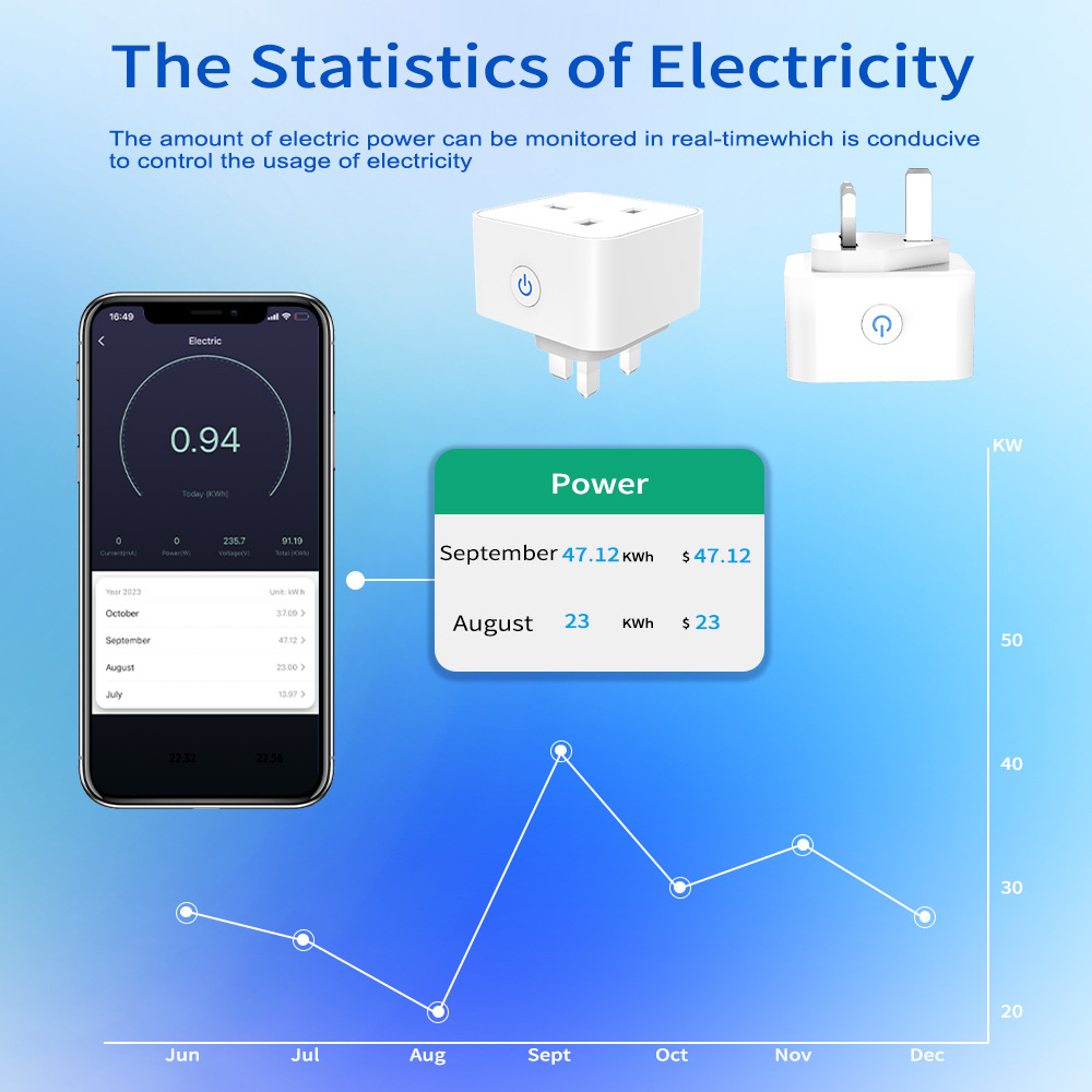 مقبس ذكي من تويا 16 أمبير/20 أ - مراجعة Smart Home Voice Assistant وسعره