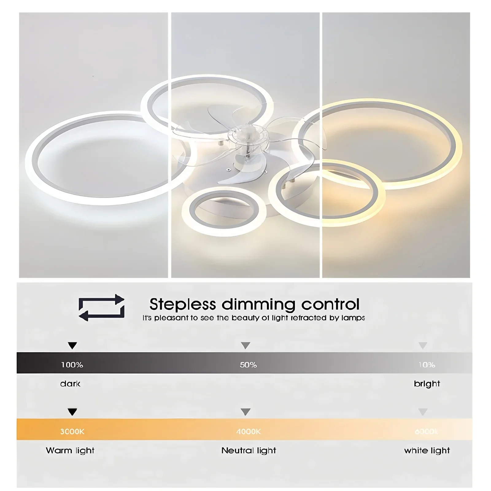 مروحة سقف دائرية مع إضاءة LED، - مراجعة Smart Home Ventilation System وسعره
