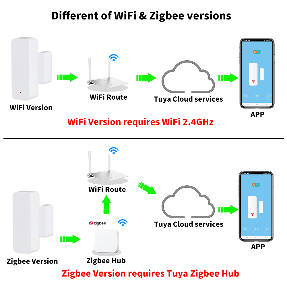 مستشعر الاتصال بالباب والنافذة - مراجعة Wifi Thermostat وسعره
