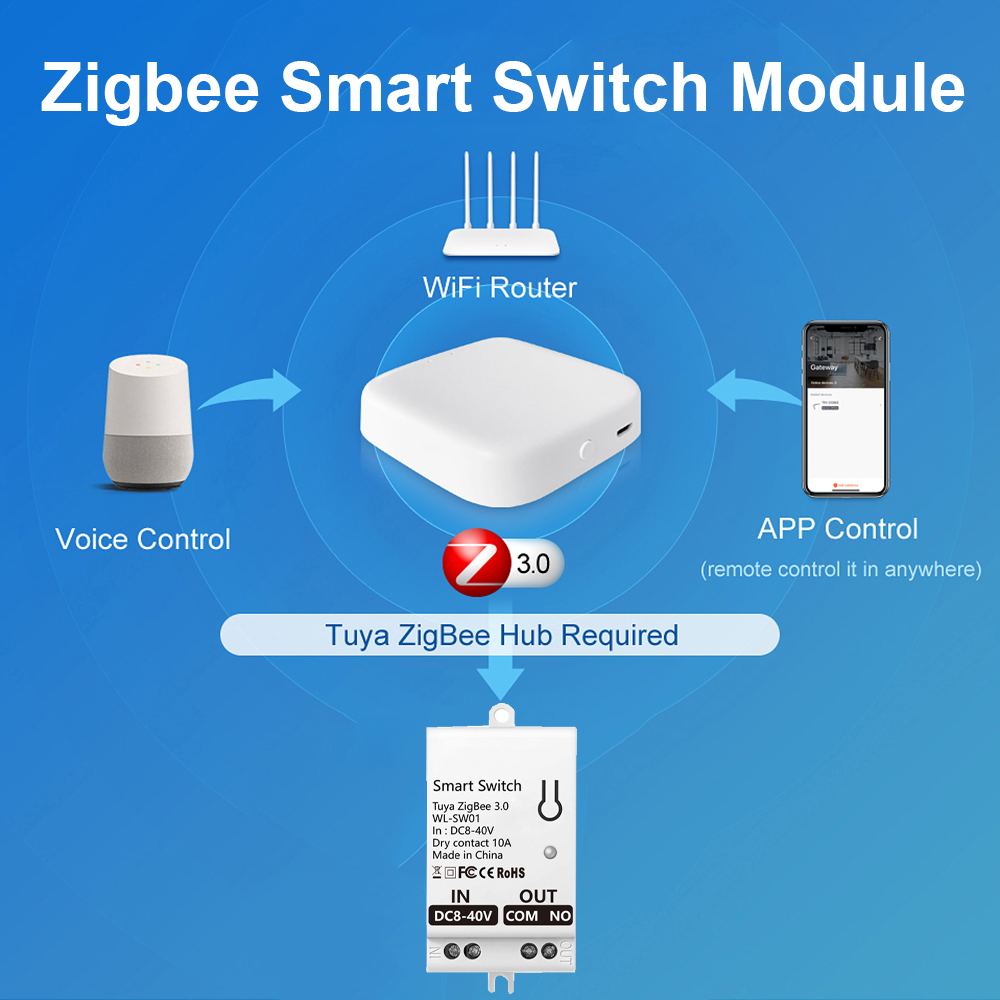 وحدة مفتاح ذكي تويا زيجبي، وصل - مراجعة Smart Home Switch وسعره
