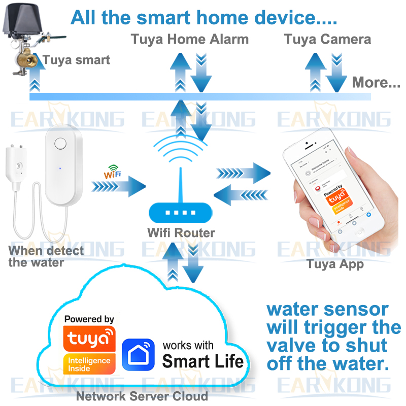 Tuya WiFi مستشعر تسرب المياه ا - مراجعة Wifi Water Leak Detector وسعره