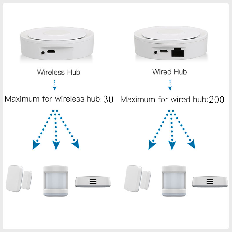 Tuya ZigBee Smart Gateway Home - مراجعة Smart Home Gira وسعره
