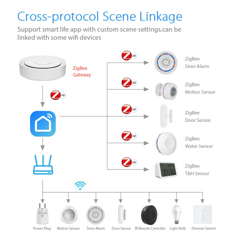Tuya ZigBee Smart Gateway Home - مراجعة Smart Home Gira وسعره